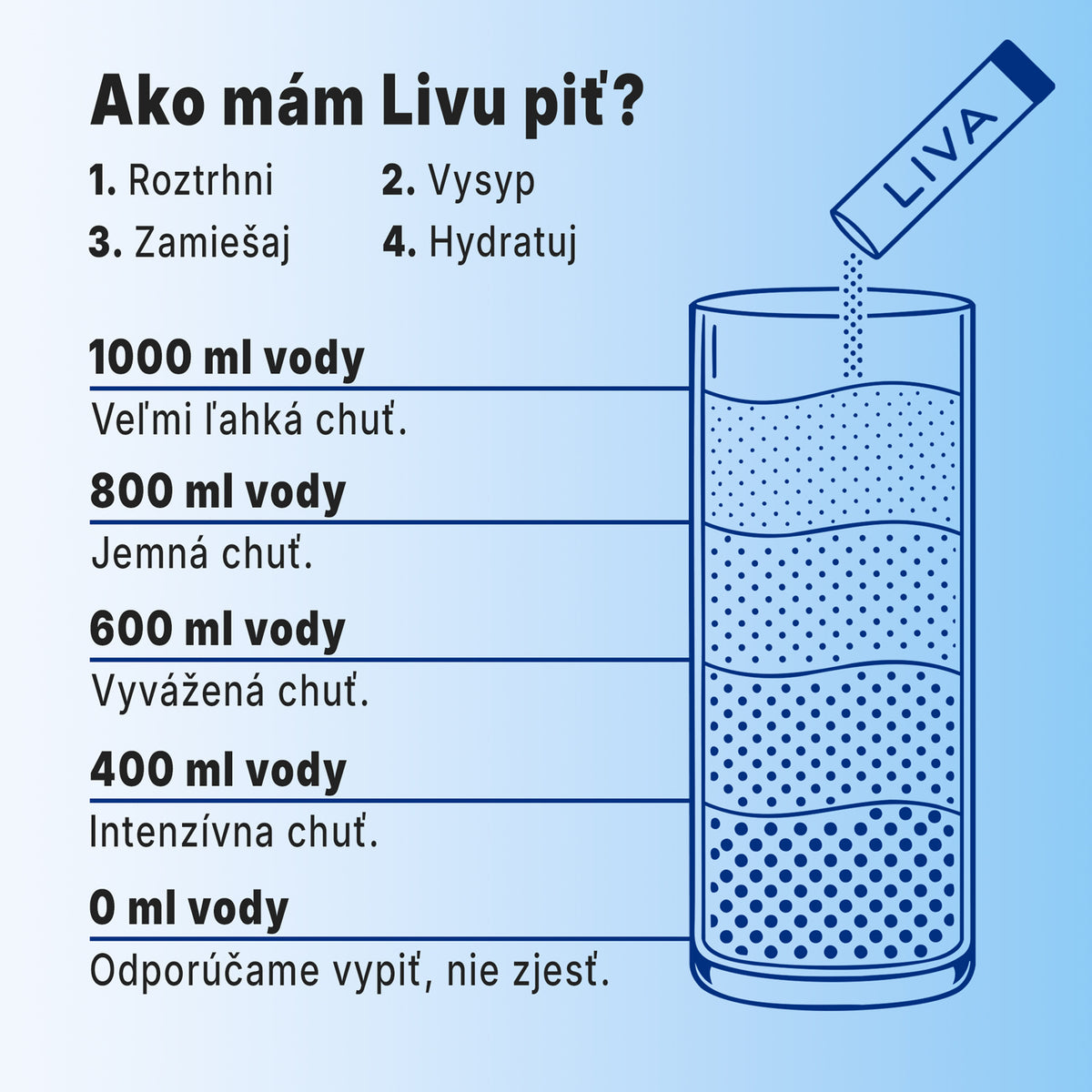 HYDRATION - Limone